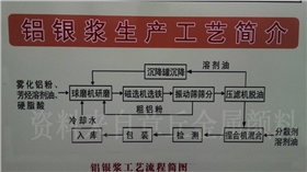 鋁銀漿生產(chǎn)工藝流程圖00.jpg 鋁銀漿生產(chǎn)工藝流程圖00.jpg