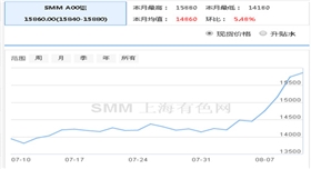 銀箭鋁粉應(yīng)對(duì)鋁價(jià)大漲.jpg 銀箭鋁粉應(yīng)對(duì)鋁價(jià)大漲.jpg