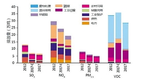 排放下降.jpg 排放下降.jpg
